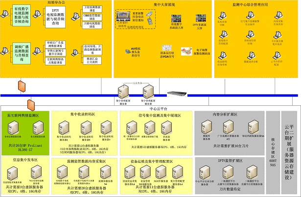 江苏省监测台全媒体集中监管平台 江苏省监测台全媒体集中监管平台
