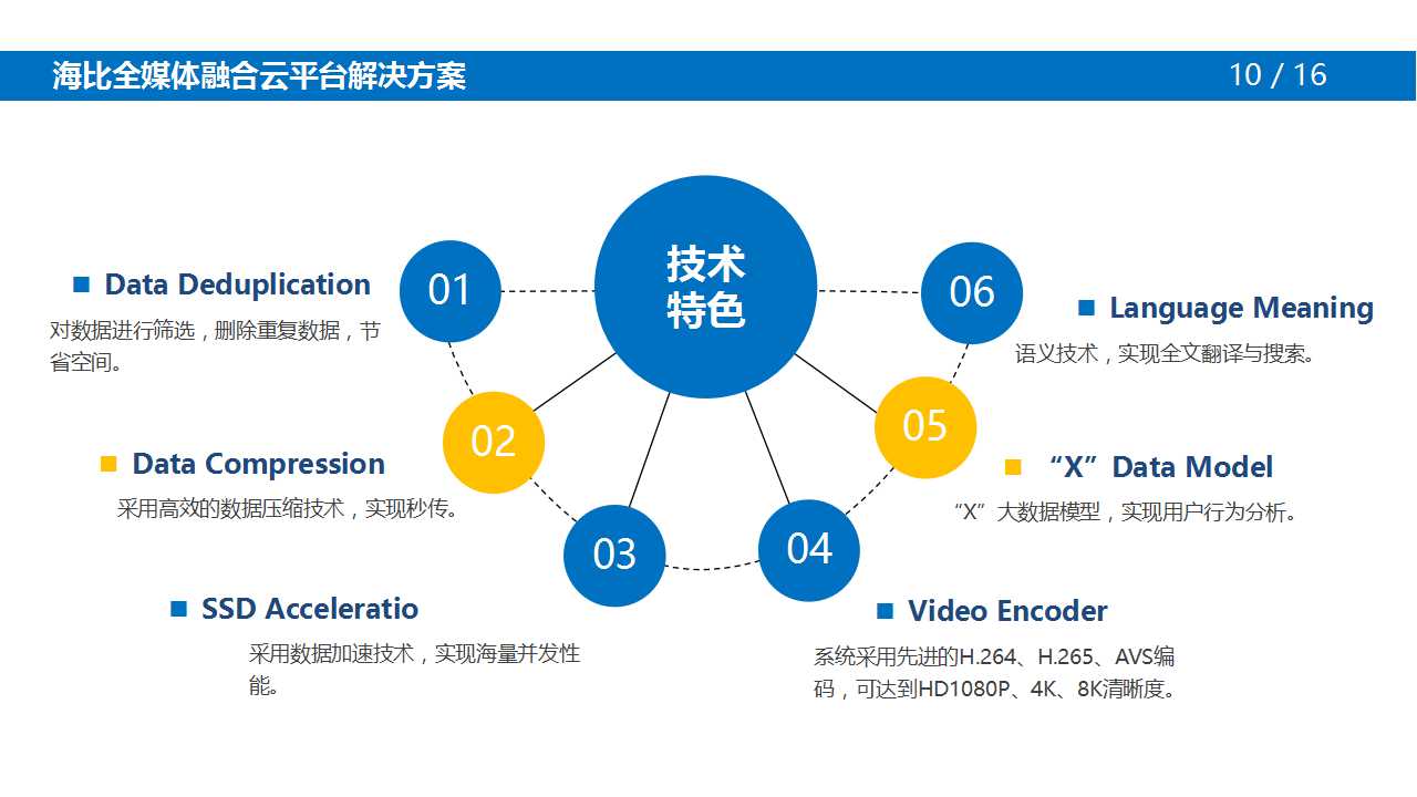 全媒体融合云平台